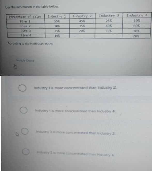 Use the information in the table below.
Percentage of sales
Industry 1
Industry 2
Industry 3
Industry 4
Firm 1
55%
45%
25%
10%
Firm 2
10%
35%
40%
60%
Firm 3
25%
20%
35%
10%
Firm 4
10%
20%
According to the Herfindahl Index
Multiple Choice
Industry 1 is more concentrated than Industry 2
Industry 1 is more concentrated then Industry 4.
Industry 3
more concentrated than Industry 2.
Industry 3 m
ore con
than Industry 4
