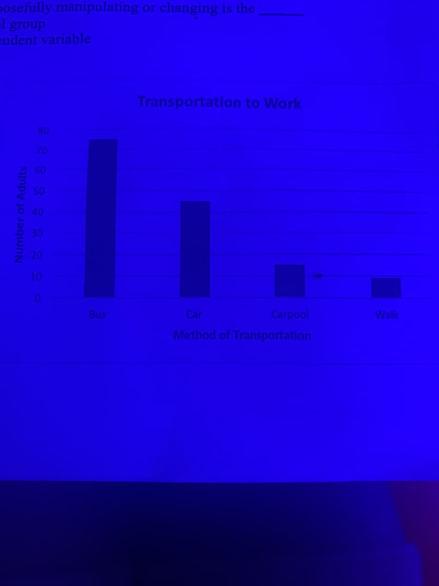 posefully manipulating or changing is the
-l group
endent variable
Transportation to Work
80
70
60
50
30
20
10
Bus
Car
Carpool
Walk
Method of Transportation
Number of Adults
