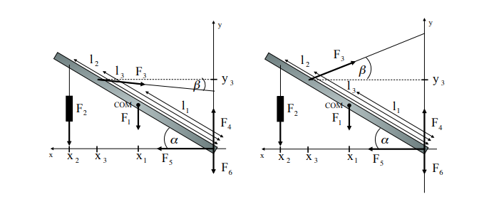 1₂
X 3
1₁ F
COM
F₁
+
X₁
123
a
5
B)
Уз
F4
Fo
F₂
X2
+
X 3
F3
COM
F₁
B
X₁
a
F5
У з
F₁
F₁