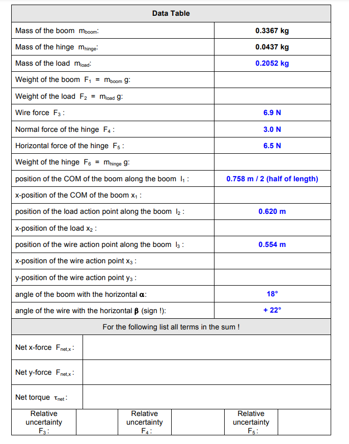 Mass of the boom mboom:
Mass of the hinge mhinge
Mass of the load mload:
Weight of the boom F₁ = mboom 9:
Weight of the load F₂ = mload 9:
Wire force F3:
Normal force of the hinge F4 :
Horizontal force of the hinge F₁:
Weight of the hinge F₁ = mhinge 9:
position of the COM of the boom along the boom 1₁:
x-position of the COM of the boom x₁ :
position of the load action point along the boom 1₂:
x-position of the load X2 :
position of the wire action point along the boom 13:
x-position of the wire action point X3:
y-position of the wire action point y3 :
angle of the boom with the horizontal a:
angle of the wire with the horizontal (sign !):
Net x-force Fnet.x:
Net y-force Fnet.x:
Data Table
Net torque Tnet:
Relative
uncertainty
F3:
For the following list all terms in the sum !
Relative
uncertainty
F4:
0.3367 kg
0.0437 kg
0.2052 kg
6.9 N
3.0 N
6.5 N
0.758 m/2 (half of length)
0.620 m
0.554 m
18°
+22°
Relative
uncertainty
F₁:
