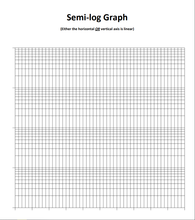 Semi-log Graph
(Either the horizontal OR vertical axis is linear)