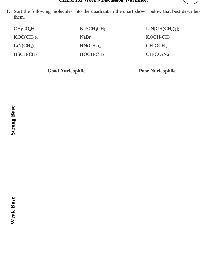 1. Sort the following molecules into the quadrant in the chart shown below that best describes
them.
CH;CO2H
NaSCH2CH3
LiN[CH(CH;)2]2
KOC(CH3)3
NaBr
KOCH,CH3
LiN(CH;)2
HN(CH3)2
CH;OCH3
HSCH2CH3
НОСН-СH3
CH;CO,Na
Good Nucleophile
Poor Nucleophile
Weak Base
Strong Base
