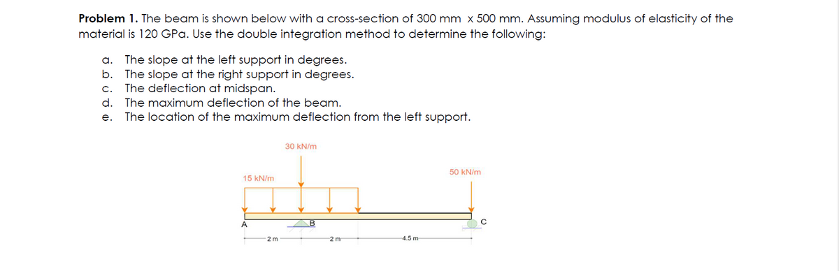 Problem 1. The beam is shown below with a cross-section of 300 mm x 500 mm. Assuming modulus of elasticity of the
material is 120 GPa. Use the double integration method to determine the following:
a. The slope at the left support in degrees.
b. The slope at the right support in degrees.
c. The deflection at midspan.
d. The maximum deflection of the beam.
e. The location of the maximum deflection from the left support.
15 kN/m
V
A
2 m
30 kN/m
2 m
-4.5 m-
50 kN/m