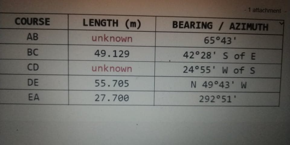 1 attachment
COURSE
LENGTH (m)
BEARING / AZIMUTH
AB
unknown
65°43'
BC
49.129
42°28' S of E
24°55' W of S
CD
unknown
DE
55.705
N 49°43' W
EA
27.700
292°51'
