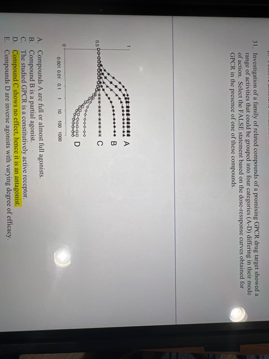 31. Investigation of a family of related compounds of a promising GPCR drug target showed a
range of activities that could be grouped into four categories (A-D) differing in their mode
of action. Select the FALSE statement based on the dose-ressponse curves obtained for
GPCR in the presence of one of these compounds.
0.5
0
A
B
C
0.001 0.01 0.1 1 10 100 1000
D
A.
Compounds A are full or almost full agonists.
Compound B is a partial agonist.
B.
C. The studied GPCR is a constitutively active receptor.
D. Compound C shows no effect, hence it is an antagonist.
E. Compounds D are inverse agonists with varying degree of efficacy.