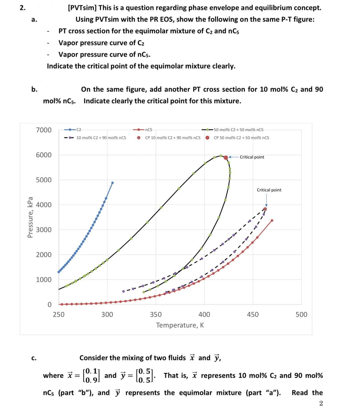 2.
a.
Pressure, kPa
C.
-
[PVTsim] This is a question regarding phase envelope and equilibrium concept.
Using PVTsim with the PR EOS, show the following on the same P-T figure:
PT cross section for the equimolar mixture of C2 and nC5
-
Vapor pressure curve of C2
b.
Vapor pressure curve of nC5.
Indicate the critical point of the equimolar mixture clearly.
On the same figure, add another PT cross section for 10 mol% C₂ and 90
mol% nC5. Indicate clearly the critical point for this mixture.
7000
C2
nC5
10 mol% C2 +90 mol% nC5
CP 10 mol% C2 + 90 mol% nC5
50 mol% C2 +50 mol% nC5
CP 50 mol% C2 + 50 mol% nC5
6000
5000
4000
3000
2000
1000
Critical point
Critical point
0
250
300
350
400
450
500
Temperature, K
Consider the mixing of two fluids x and y,
where x = [0,1] and y = [0.5].
That is, represents 10 mol% C₂ and 90 mol%
nC5 (part "b"), and ✓ represents the equimolar mixture (part "a"). Read the
2