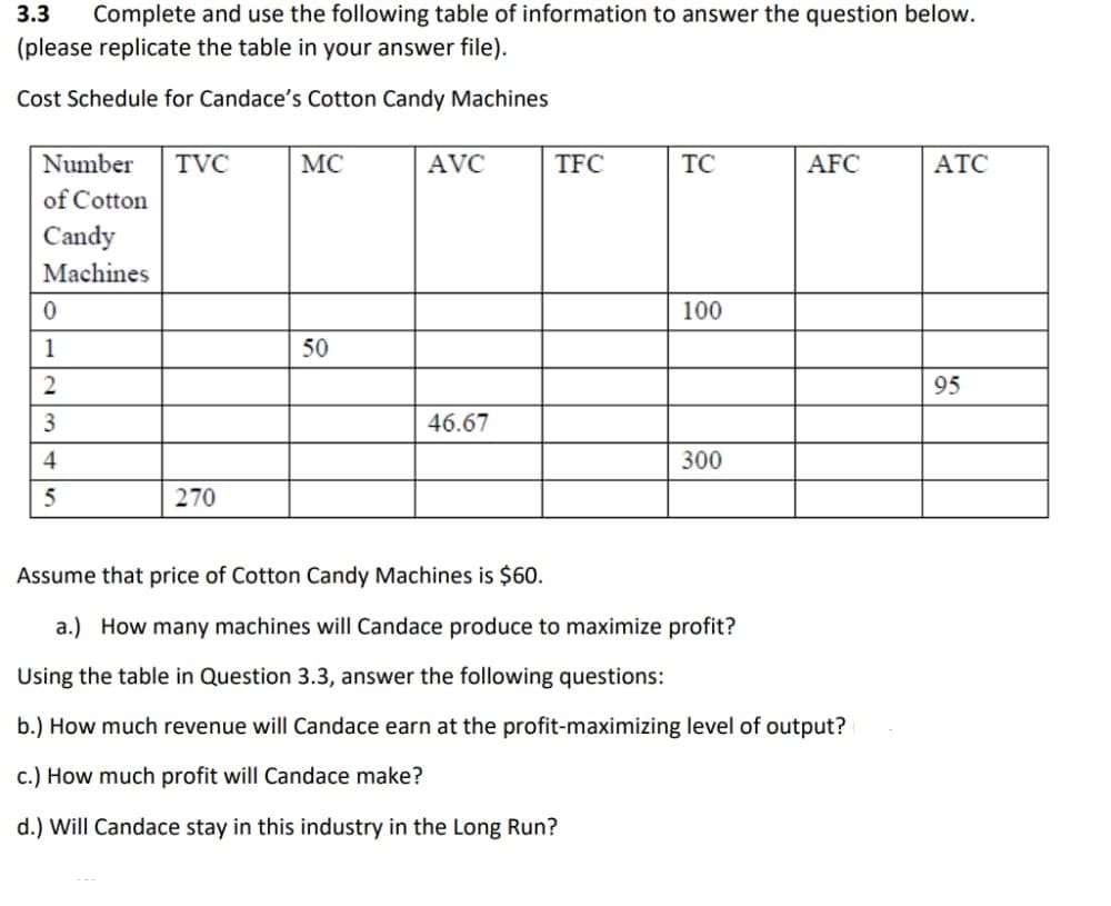 3.3 Complete and use the following table of information to answer the question below.
(please replicate the table in your answer file).
Cost Schedule for Candace's Cotton Candy Machines
Number
of Cotton
Candy
Machines
0
1
2
3
4
5
TVC
270
MC
50
AVC
46.67
TFC
TC
100
300
AFC
Assume that price of Cotton Candy Machines is $60.
a.) How many machines will Candace produce to maximize profit?
Using the table in Question 3.3, answer the following questions:
b.) How much revenue will Candace earn at the profit-maximizing level of output?
c.) How much profit will Candace make?
d.) Will Candace stay in this industry in the Long Run?
ATC
95