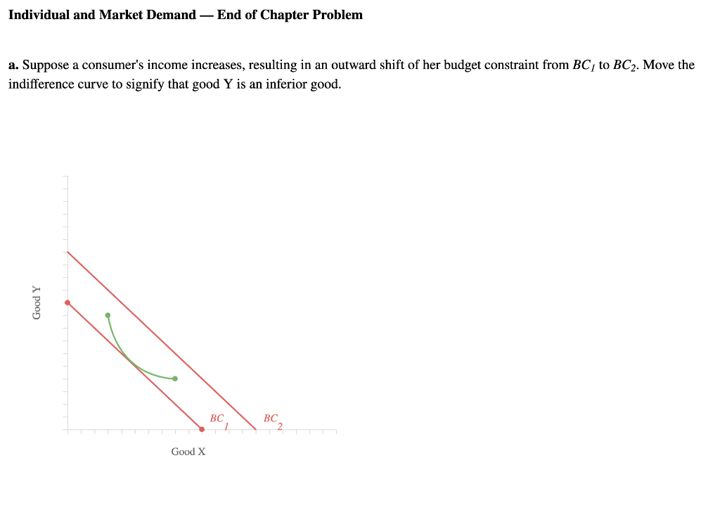 Individual and Market Demand- End of Chapter Problem
a. Suppose a consumer's income increases, resulting in an outward shift of her budget constraint from BC to BC₂. Move the
indifference curve to signify that good Y is an inferior good.
Good Y
Good X
BC
BC
2