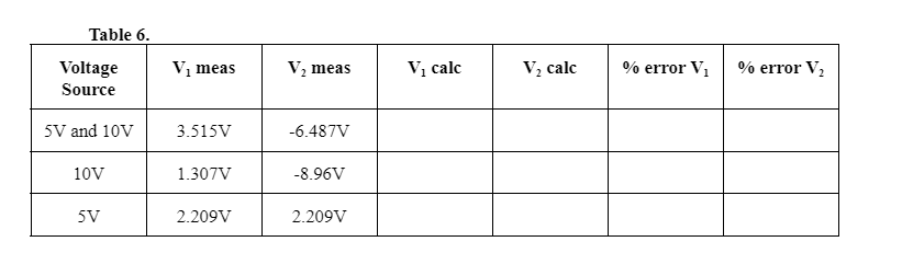 Table 6.
Voltage
V, meas
V, meas
Vị calc
V, calc
% error V1
% error V2
Source
5V and 10V
3.515V
-6.487V
10V
1.307V
-8.96V
5V
2.209V
2.209V
