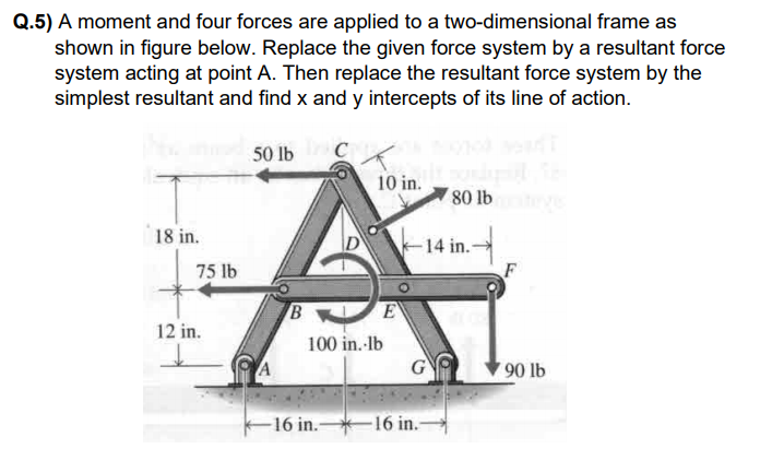 Q.5) A moment and four forces are applied to a two-dimensional frame as
shown in figure below. Replace the given force system by a resultant force
system acting at point A. Then replace the resultant force system by the
simplest resultant and find x and y intercepts of its line of action.
50 lb
10 in.
80 lb
18 in.
14 in.-
75 lb
F
12 in.
100 in.-Ib
90 lb
16 in. 16 in.-
