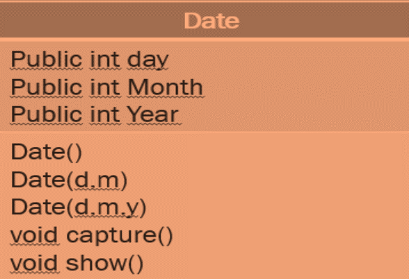 Date
Public int day
Public int Month
Public int Year
Date()
Date(d.m)
Date(d.m.y)
void capture()
void show()