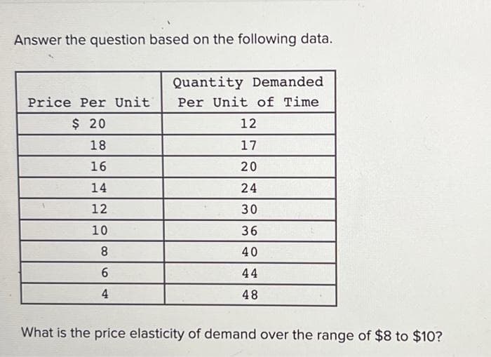 Answer the question based on the following data.
Price Per Unit
$ 20
18
16
14
12
10
8
6
4
Quantity Demanded
Per Unit of Time
12
17
20
24
30
36
40
44
48
What is the price elasticity of demand over the range of $8 to $10?