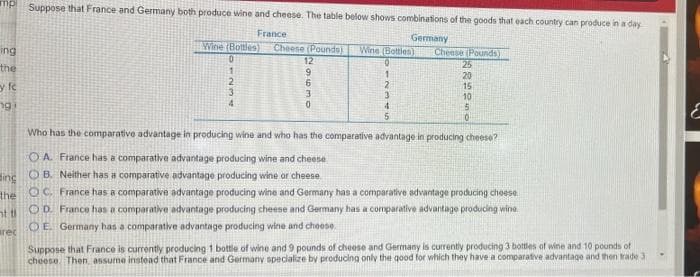 ing
the
by fe
ngi
Suppose that France and Germany both produce wine and cheese. The table below shows combinations of the goods that each country can produce in a day
France.
Germany
Wine (Bottles)
0
1
2
3
4
Cheese (Pounds)
12
9
6
3
0
Wine (Bottles)
0
1
2
3
4
5
Chense (Pounds)
25
4及5050
20
15
10
Who has the comparative advantage in producing wine and who has the comparative advantage in producing cheese?
OA. France has a comparative advantage producing wine and cheese
ding OB. Neither has a comparative advantage producing wine or cheese
the
it ti
OC. France has a comparative advantage producing wine and Germany has a comparative advantage producing cheese
OD. France has a comparative advantage producing cheese and Germany has a comparative advantage producing wine
OE. Germany has a comparative advantage producing wine and cheese
rec
Suppose that France is currently producing 1 bottle of wine and 9 pounds of cheese and Germany is currently producing 3 bottles of wine and 10 pounds of
cheese. Then, assume instead that France and Germany specialize by producing only the good for which they have a comparative advantage and then trade 3