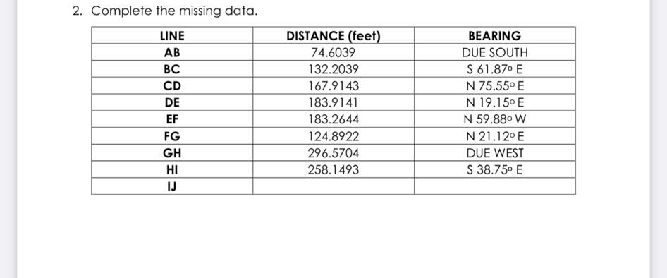 2. Complete the missing data.
LINE
DISTANCE (feet)
BEARING
AB
74.6039
DUE SOUTH
ВС
132.2039
S 61.870 E
CD
167.9143
N 75.55° E
DE
183.9141
N 19.15° E
EF
183.2644
N 59.88° W
FG
124.8922
N 21.12° E
GH
296.5704
DUE WEST
HI
258.1493
S 38.75° E
IJ
