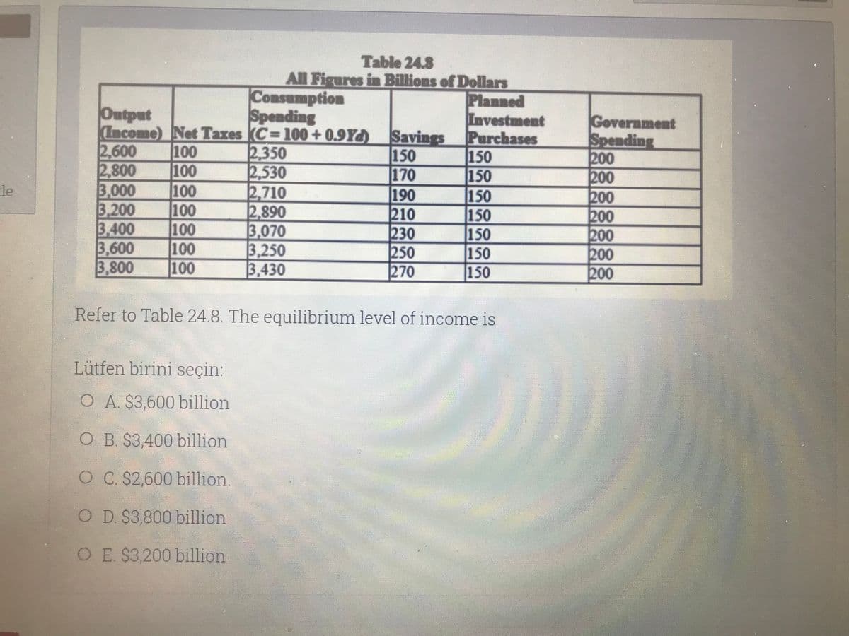 Table 24.8
Consumption
Spending
All Figures in Billions of Dollars
Planned
Investment
Output
Income) Net Taxes (C=100+ 0.9Y) Savings Purchases
2,600
2,800
3,000
3,200
3,400
3,600
3,800
100
100
100
100
100
100
100
2,350
2,530
2,710
2.890
3,070
3,250
3,430
150
170
190
210
230
250
270
150
150
150
150
150
150
150
Government
Spending
200
200
200
200
200
200
200
le
Refer to Table 24.8. The equilibrium level of income is
Lütfen birini seçin:
O A. $3,600 billion
O B. $3,400 billion
OC $2,600 billion.
O D. $3,800 billion
O E. $3,200 billion
8888888
