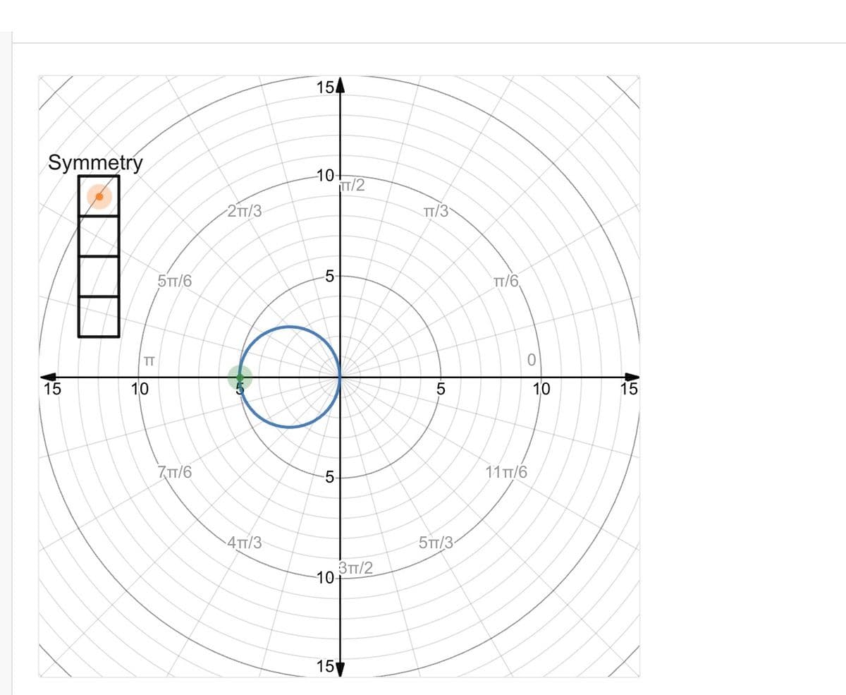 Symmetry
15
TT
10
5TT/6
ZTT/6
2TT/3
4TT/3
154
10-
LO
10
15
TT/2
3TT/2
TT/3
LO.
5
5TT/3-
TT/6
0
11 TT/6
10
15