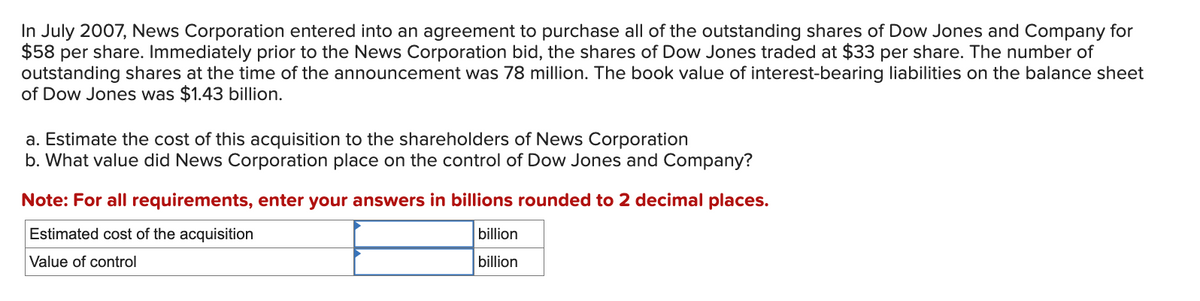 In July 2007, News Corporation entered into an agreement to purchase all of the outstanding shares of Dow Jones and Company for
$58 per share. Immediately prior to the News Corporation bid, the shares of Dow Jones traded at $33 per share. The number of
outstanding shares at the time of the announcement was 78 million. The book value of interest-bearing liabilities on the balance sheet
of Dow Jones was $1.43 billion.
a. Estimate the cost of this acquisition to the shareholders of News Corporation
b. What value did News Corporation place on the control of Dow Jones and Company?
Note: For all requirements, enter your answers in billions rounded to 2 decimal places.
Estimated cost of the acquisition
Value of control
billion
billion