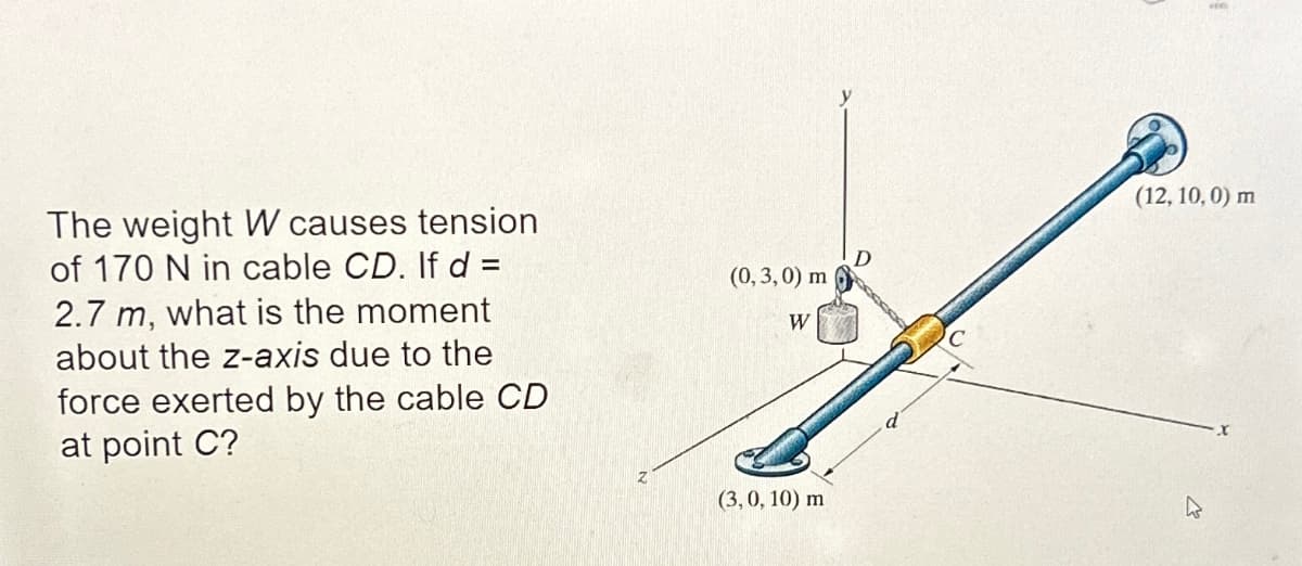 The weight W causes tension
of 170 N in cable CD. If d =
2.7 m, what is the moment
about the z-axis due to the
force exerted by the cable CD
at point C?
(0,3,0) m
W
D
(3, 0, 10) m
(12, 10, 0) m