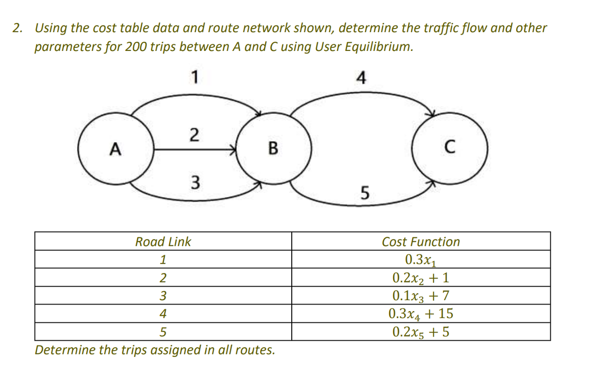 2. Using the cost table data and route network shown, determine the traffic flow and other
parameters for 200 trips between A and C using User Equilibrium.
1
4
A
2
3
B
Road Link
1
2
3
4
5
Determine the trips assigned in all routes.
5
C
Cost Function
0.3x₁
0.2x₂ + 1
0.1x3 + 7
0.3x4 + 15
0.2x5 + 5