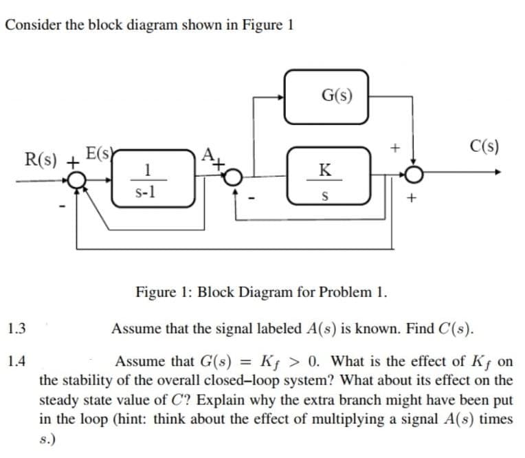 Consider the block diagram shown in Figure 1
G(s)
R(s) +
E(s)
C(s)
K
s-1
+
Figure 1: Block Diagram for Problem 1.
1.3
Assume that the signal labeled A(s) is known. Find C(s).
1.4
Assume that G(s) = Kf > 0. What is the effect of Kf on
%3D
the stability of the overall closed-loop system? What about its effect on the
steady state value of C? Explain why the extra branch might have been put
in the loop (hint: think about the effect of multiplying a signal A(s) times
s.)
+
