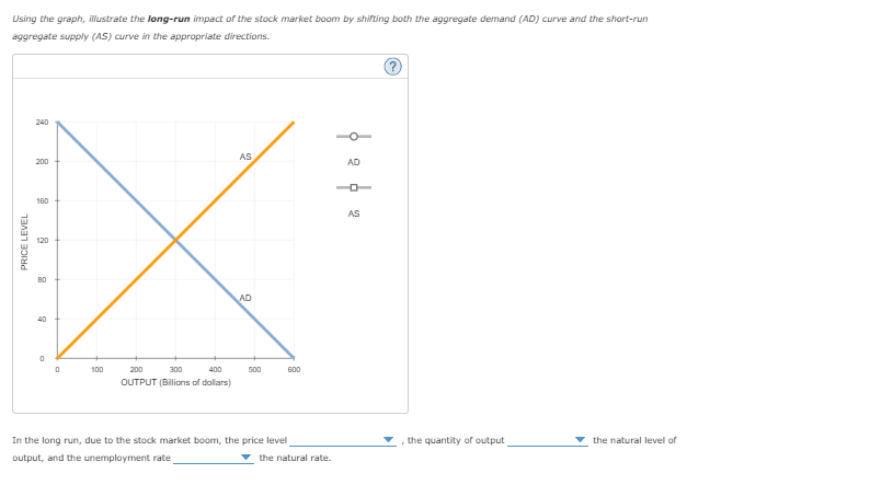 Using the graph, illustrate the long-run impact of the stock market boom by shifting both the aggregate demand (AD) curve and the short-run
aggregate supply (AS) curve in the appropriate directions.
PRICE LEVEL
240
200
160
120
80
40
0
100
200
300
400
OUTPUT (Billions of dollars)
AS
AD
500
600
In the long run, due to the stock market boom, the price level
output, and the unemployment rate
the natural rate.
0 2 0 2
, the quantity of output
the natural level of