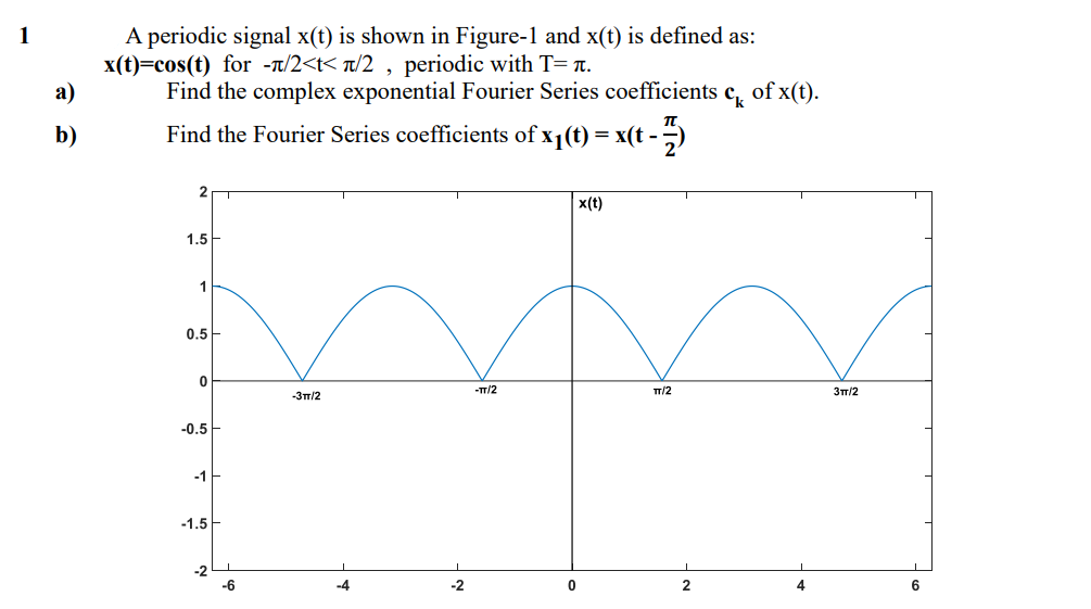 A periodic signal x(t) is shown in Figure-1 and x(t) is defined as:
x(t)=cos(t) for -t/2<t< t/2 , periodic with T=T.
Find the complex exponential Fourier Series coefficients
1
а)
of x(t).
b)
Find the Fourier Series coefficients of x1(t) = x(t -
x(t)
1.5
1
0.5
-TT/2
TT/2
3T/2
-3/2
-0.5
-1E
-1.5
-2
-6
-4
-2
2
4
