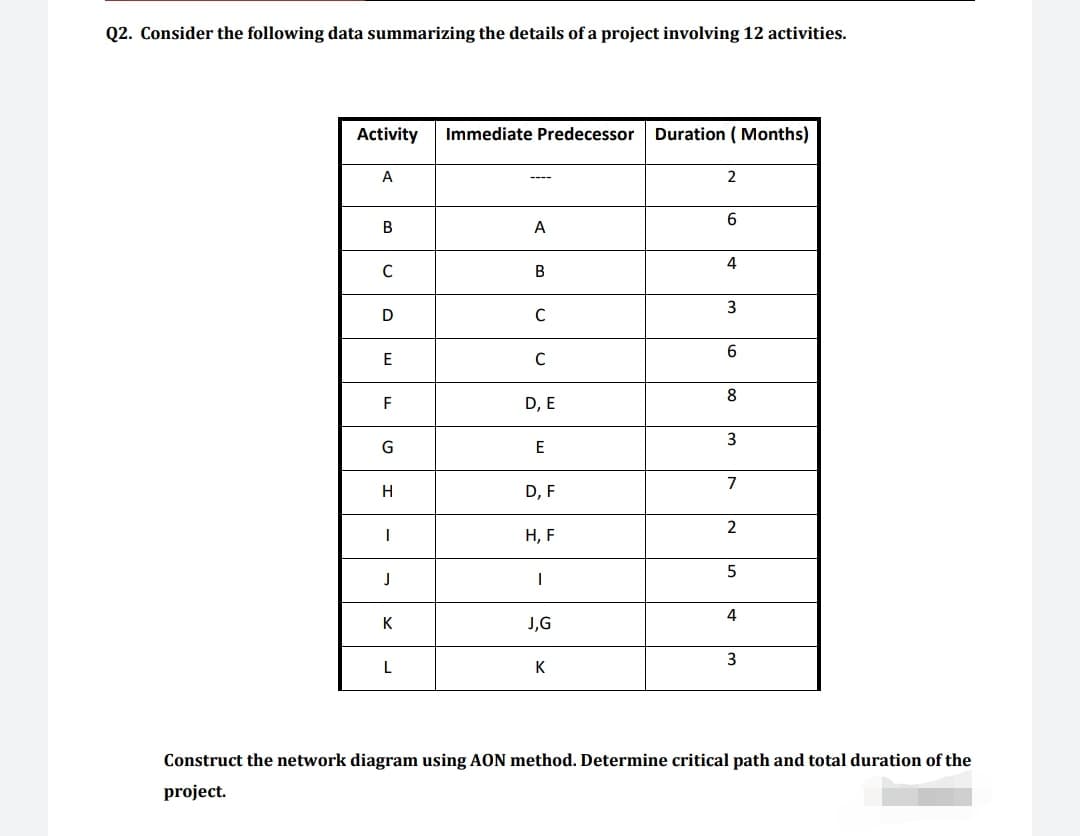 Q2. Consider the following data summarizing the details of a project involving 12 activities.
Activity
Immediate Predecessor Duration ( Months)
A
2
---
A
4
C
В
3
D
E
8
F
D, E
3
G
7
D, F
2
Н, F
5
4
K
J,G
L
K
Construct the network diagram using AON method. Determine critical path and total duration of the
project.
6.
3.
