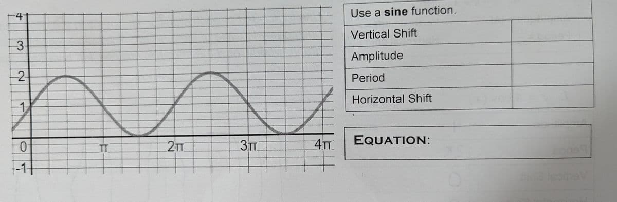 -3+
--2-
1
0
-11
TT
2TT
3TT
4TT
Use a sine function.
Vertical Shift
Amplitude
Period
Horizontal Shift
EQUATION:
20097