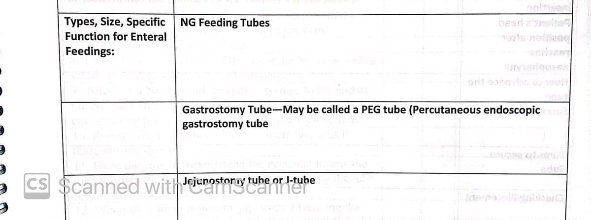 Types, Size, Specific NG Feeding Tubes
Function for Enteral
Feedings:
Gastrostomy Tube-May be called a PEG tube (Percutaneous endoscopic
gastrostomy tube
l-tube
CS Scanned with justry tube or tub