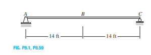 B
14 ft
14 ft-
FIG. P8.1, P8.59
