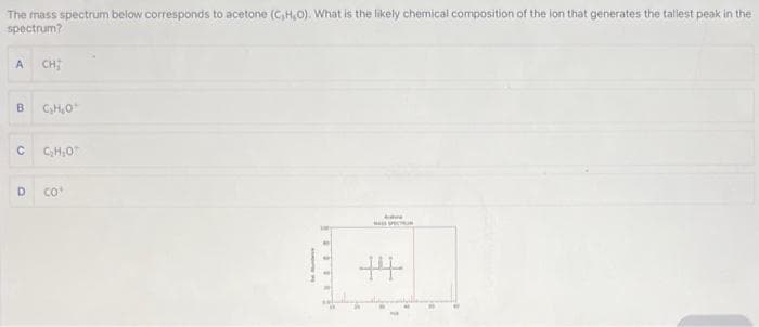 The mass spectrum below corresponds to acetone (C,H,O). What is the likely chemical composition of the ion that generates the tallest peak in the
spectrum?
A CH;
B C₂H₂O*
C C₂H₂0
D CO*
Adve
MALUPECTUR
14