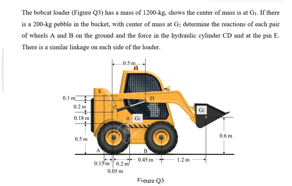 The bobcat loader (Figure Q3) has a mass of 1200-kg, shows the center of mass is at G1. If there
is a 200-kg pebble in the bucket, with center of mass at G2 determine the reactions of each pair
of wheels A and B on the ground and the force in the hydraulic cylinder CD and at the pin E.
There is a similar linkage on each side of the loader.
L0.5 m
E
0.1 m
0.2 m
G2
0.18 m
G1
0.6 m
0.5 m
A
В
+ 0.45 m
1.2 m
0.15 m
0.2 m
0.05 m
Eigure Q3
