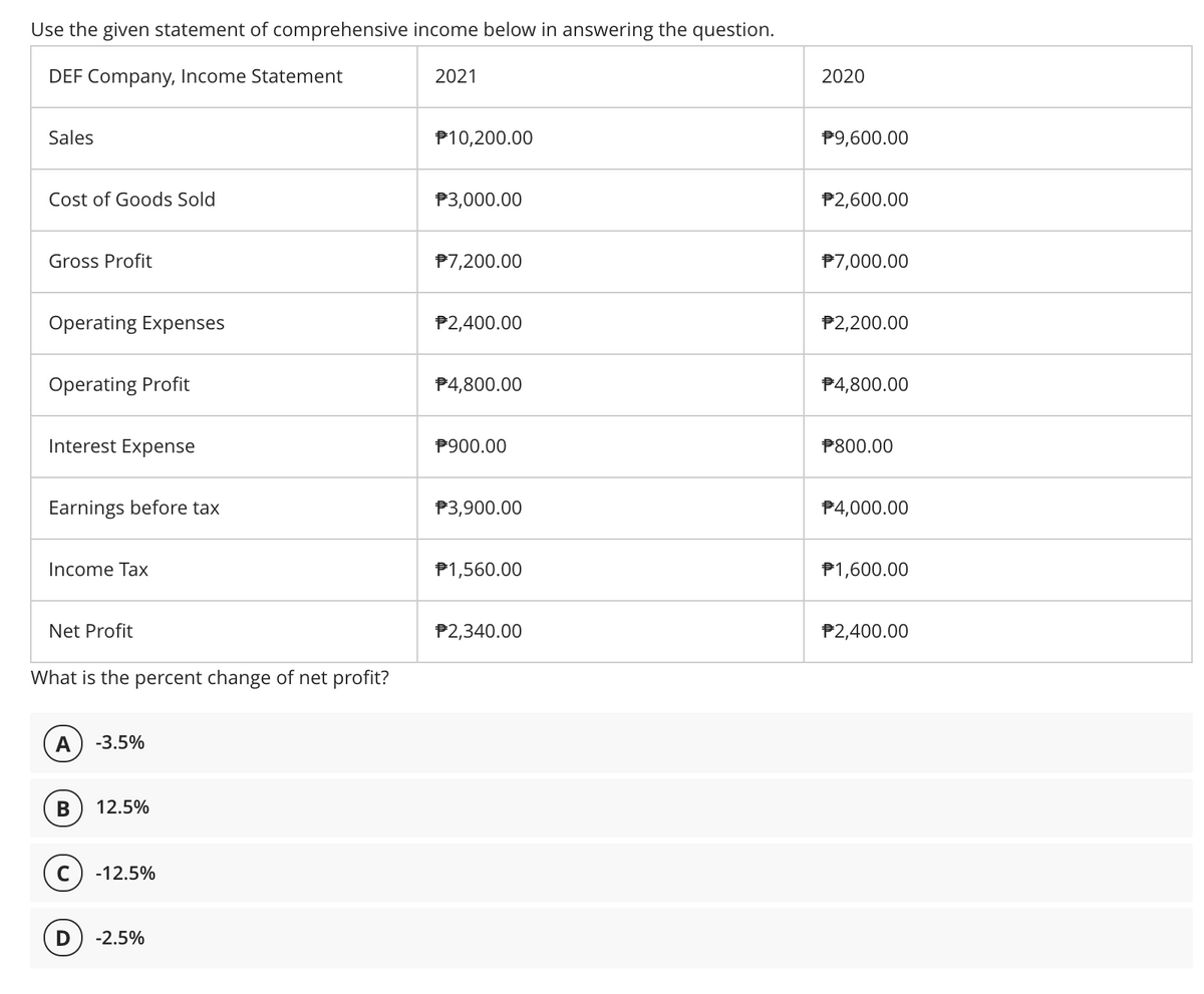 Use the given statement of comprehensive income below in answering the question.
DEF Company, Income Statement
2021
2020
Sales
P10,200.00
P9,600.00
Cost of Goods Sold
P3,000.00
P2,600.00
Gross Profit
P7,200.00
P7,000.00
Operating Expenses
P2,400.00
P2,200.00
Operating Profit
P4,800.00
P4,800.00
Interest Expense
P900.00
P800.00
Earnings before tax
P3,900.00
P4,000.00
Income Tax
P1,560.00
P1,600.00
Net Profit
P2,340.00
P2,400.00
What is the percent change of net profit?
А
-3.5%
В
12.5%
C) -12.5%
-2.5%
