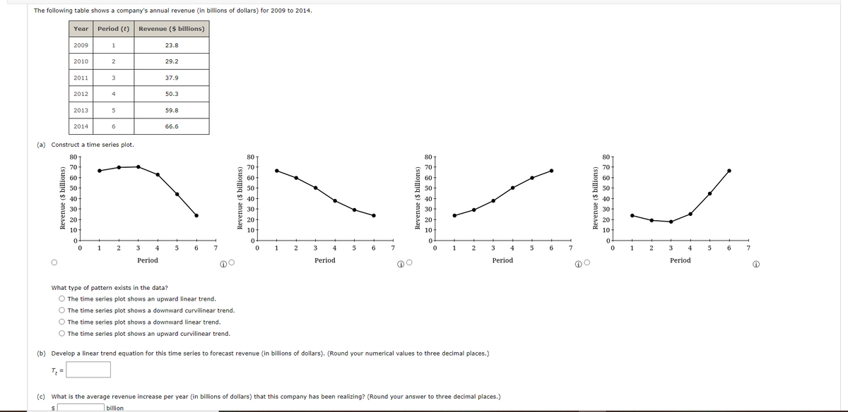 The following table shows a company's annual revenue (in billions of dollars) for 2009 to 2014.
Year
Period (t)
Revenue ($ billions)
2009
1
23.8
2010
29.2
2011
37.9
2012
4
50.3
2013
59.8
2014
6
66.6
(a) Construct a time series plot.
80
80
70
70
70
70
60
60
50
50
50
30
30
30
30-
20
20
20
20
10
10
10 -
10-
4.
6
7
4
6
4
5
6
7
1
2.
4
6
7
Period
Period
Period
Period
What type of pattern exists in the data?
O The time series plot shows an upward linear trend.
O The time series plot shows a downward curvilinear trend.
O The time series plot shows a downward linear trend.
O The time series plot shows an upward curvilinear trend.
(b) Develop a linear trend equation for this time series to forecast revenue (in billions of dollars). (Round your numerical values to three decimal places.)
T =
(c) What is the average revenue increase per year (in billions of dollars) that this company has been realizing? (Round your answer to three decimal places.)
billion
Revenue ($ billions)
Revenue ($ billions)
Revenue ($ billions)
Revenue ($ billions)
