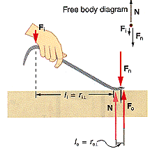 Free body diagram N
F
Fa
Fn
= r.
F.
=
