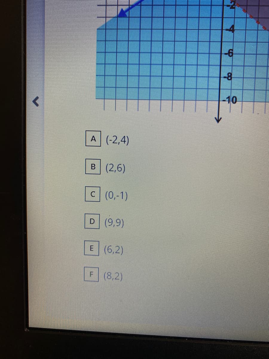 A(-2,4)
B (2,6)
C (0,-1)
D (9,9)
E (6,2)
F (8,2)
CO
-10