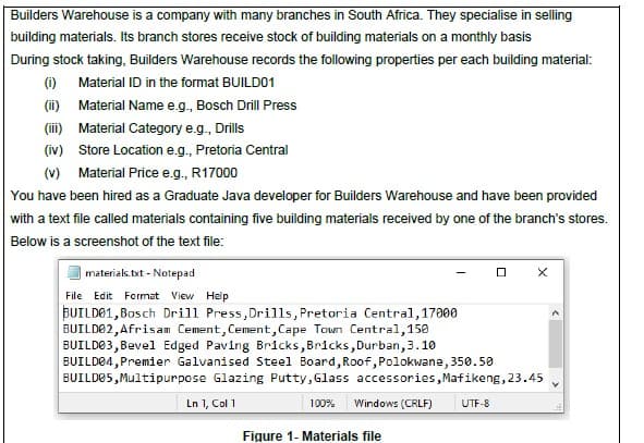 Builders Warehouse is a company with many branches in South Africa. They specialise in selling
building materials. Its branch stores receive stock of building materials on a monthly basis
During stock taking, Builders Warehouse records the following properties per each building material:
(i) Material ID in the format BUILD01
(ii)
Material Name e.g., Bosch Drill Press
(iii) Material Category e.g., Drills
(iv)
Store Location e.g., Pretoria Central
(v) Material Price e.g., R17000
You have been hired as a Graduate Java developer for Builders Warehouse and have been provided
with a text file called materials containing five building materials received by one of the branch's stores.
Below is a screenshot of the text file:
materials txt - Notepad
File Edit Format View Help
BUILD01, Bosch Drill Press, Drills, Pretoria Central, 17000
BUILD02, Afrisam Cement, Cement, Cape Town Central, 150
BUILD03, Bevel Edged Paving Bricks, Bricks, Durban, 3.10
BUILD04, Premier Galvanised Steel Board, Roof, Polokwane, 350.50
BUILD05, Multipurpose Glazing Putty, Glass accessories, Mafikeng, 23.45
UTF-8
Ln 1, Col 1
100% Windows (CRLF)
Figure 1- Materials file