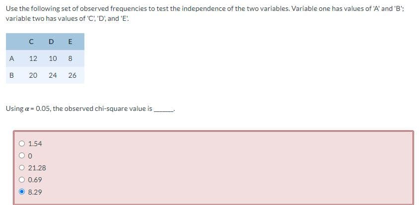 Use the following set of observed frequencies to test the independence of the two variables. Variable one has values of 'A' and 'B';
variable two has values of 'C', 'D', and 'E'!
A
B
с
DE
12 10 8
20 24 26
Using a = 0.05, the observed chi-square value is
1.54
0
21.28
0.69
8.29