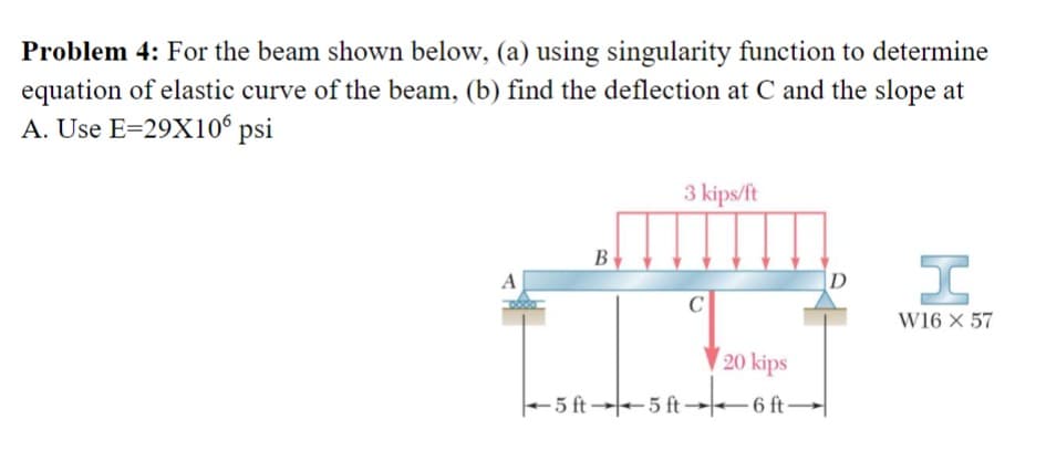 Problem 4: For the beam shown below, (a) using singularity function to determine
equation of elastic curve of the beam, (b) find the deflection at C and the slope at
A. Use E=29X106 psi
A
B
3 kips/ft
C
20 kips
-5 ft-5 ft-6 ft-
D
H
W16 X 57