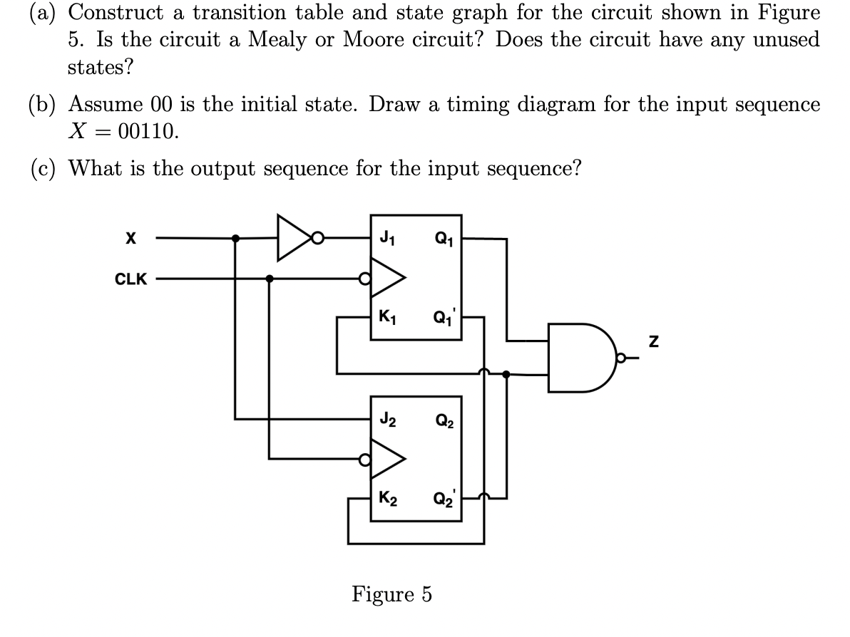 (a) Construct a transition table and state graph for the circuit shown in Figure
5. Is the circuit a Mealy or Moore circuit? Does the circuit have any unused
states?
(b) Assume 00 is the initial state. Draw a timing diagram for the input sequence
X = 00110.
(c) What is the output sequence for the input sequence?
X
J1
Q1
CLK
K1
J2
Q2
K2
Q2
Figure 5
