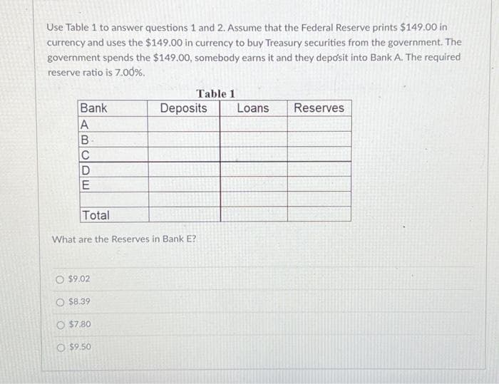 Use Table 1 to answer questions 1 and 2. Assume that the Federal Reserve prints $149.00 in
currency and uses the $149.00 in currency to buy Treasury securities from the government. The
government spends the $149.00, somebody earns it and they deposit into Bank A. The required
reserve ratio is 7.00%.
Bank
A
B-
C
D
E
O $9.02
Total
What are the Reserves in Bank E?
O$8.39
O $7.80
Table 1
O$9.50
Deposits
Loans
Reserves