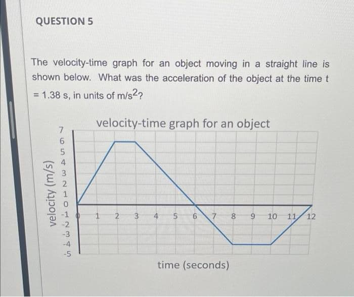 QUESTION 5
The velocity-time graph for an object moving in a straight line is
shown below. What was the acceleration of the object at the time t
= 1.38 s, in units of m/s2?
velocity-time graph for an object
3.
2
3.
4
8 9
10
11/ 12
-2
-3
-4
-5
time (seconds)
velocity (m/s)

