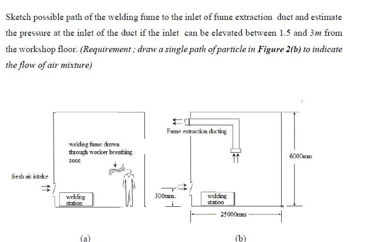 Sketch possible path of the welding fume to the inlet of fume extraction duct and estimate
the pressure at the inlet of the duct if the inlet can be elevated between 1.5 and 3m from
the workshop floor. (Requirement ; draw a single path of particle in Figure 2(b) to indicate
the flow of air mixture)
Fume extraction ducting
welding fume drawn
through worker breathing
6000mm
zone
fresh air intake
welking
station
300mm.
welding
station
25000mm
a
(b)
