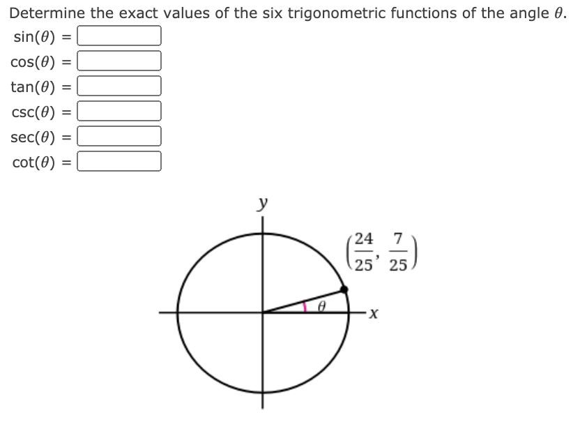 Determine the exact values of the six trigonometric functions of the angle 0.
sin(0)
cos(0)
tan(0)
csc(0)
sec(0)
cot(0)
y
24 7
25 25
I| || ||

