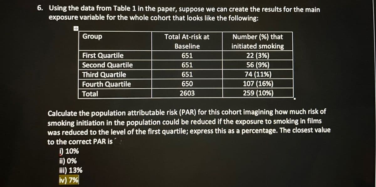 6. Using the data from Table 1 in the paper, suppose we can create the results for the main
exposure variable for the whole cohort that looks like the following:
Group
First Quartile
Second Quartile
Third Quartile
Fourth Quartile
Total
Total At-risk at
Baseline
651
651
651
650
2603
Number (%) that
initiated smoking
22 (3%)
56 (9%)
74 (11%)
107 (16%)
259 (10%)
Calculate the population attributable risk (PAR) for this cohort imagining how much risk of
smoking initiation in the population could be reduced if the exposure to smoking in films
was reduced to the level of the first quartile; express this as a percentage. The closest value
to the correct PAR is!
i) 10%
ii) 0%
iii) 13%
iv) 7%