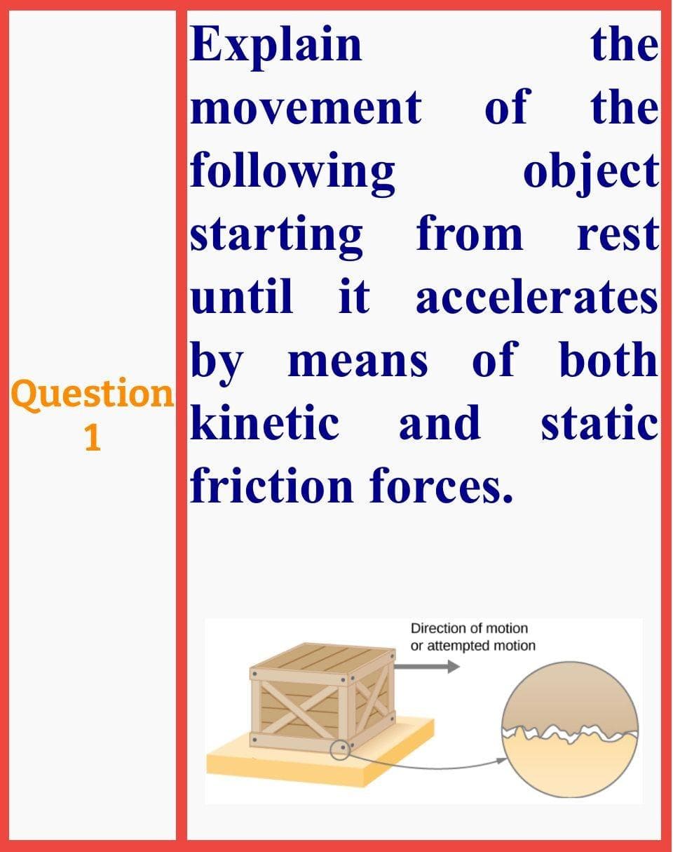 Question
1
Explain
movement
object
following
starting from rest
until it accelerates
by means of both
kinetic and static
friction forces.
the
of the
Direction of motion
or attempted motion