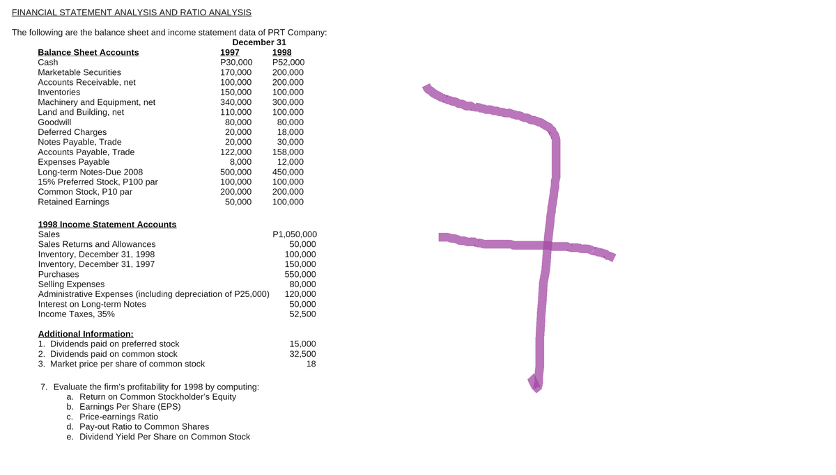 FINANCIAL STATEMENT ANALYSIS AND RATIO ANALYSIS
The following are the balance sheet and income statement data of PRT Company:
December 31
Balance Sheet Accounts
1997
1998
Cash
P30,000
P52,000
Marketable Securities
170,000
200,000
Accounts Receivable, net
100,000
200,000
Inventories
150,000
100,000
Machinery and Equipment, net
340,000
300,000
110,000
100,000
Land and Building, net
Goodwill
80,000
80,000
Deferred Charges
20,000
18,000
Notes Payable, Trade
20,000
30,000
122,000
158,000
Accounts Payable, Trade
Expenses Payable
12,000
8,000
500,000
Long-term Notes-Due 2008
450,000
100,000
100,000
15% Preferred Stock, P100 par
Common Stock, P10 par
Retained Earnings
200,000
200,000
50,000
100,000
1998 Income Statement Accounts
Sales
P1,050,000
Sales Returns and Allowances
50,000
100,000
Inventory, December 31, 1998
Inventory, December 31, 1997
150,000
Purchases
550,000
Selling Expenses
80,000
120,000
Administrative Expenses (including depreciation of P25,000)
Interest on Long-term Notes
50,000
Income Taxes, 35%
52,500
Additional Information:
1. Dividends paid on preferred stock
15,000
32,500
2. Dividends paid on common stock
3. Market price per share of common stock
18
7. Evaluate the firm's profitability for 1998 by computing:
a. Return on Common Stockholder's Equity
b. Earnings Per Share (EPS)
c. Price-earnings Ratio
d. Pay-out Ratio to Common Shares
e. Dividend Yield Per Share on Common Stock
7