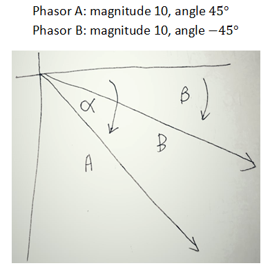 Phasor A: magnitude 10, angle 45°
Phasor B: magnitude 10, angle -45°
A
