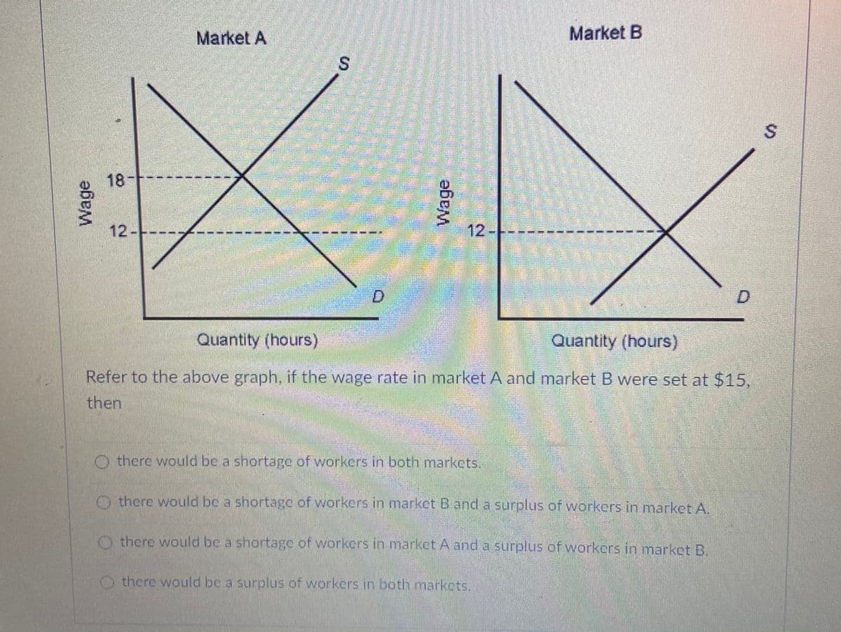 Wage
18
12----
Market A
S
Wage
12-
Market B
D
Quantity (hours)
Quantity (hours)
Refer to the above graph, if the wage rate in market A and market B were set at $15,
then
Othere would be a shortage of workers in both markets.
Othere would be a shortage of workers in market B and a surplus of workers in market A.
Othere would be a shortage of workers in market A and a surplus of workers in market B.
there would be a surplus of workers in both markets.
S