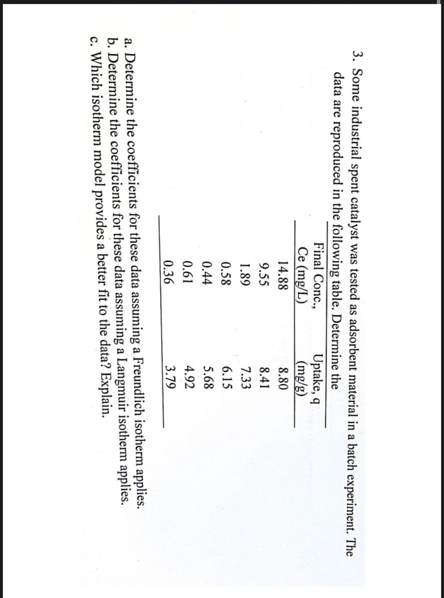 3. Some industrial spent catalyst was tested as adsorbent material in a batch experiment. The
data are reproduced in the following table. Determine the
Final Conc.,
Ce (mg/L)
14.88
9.55
1.89
0.58
0.44
0.61
0.36
Uptake, q
(mg/g)
8.80
8.41
7.33
6.15
5.68
4.92
3.79
a. Determine the coefficients for these data assuming a Freundlich isotherm applies.
b. Determine the coefficients for these data assuming a Langmuir isotherm applies.
c. Which isotherm model provides a better fit to the data? Explain.